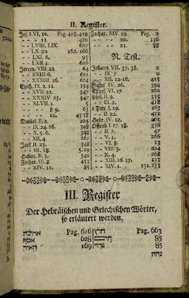 III. Register. Der Hebräischen und Griechischen Wörter, so erläutert werden.