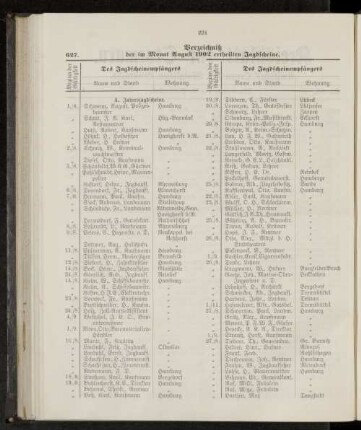 Verzeichniß der im Monat August 1902 ertheilten Jagdscheine.