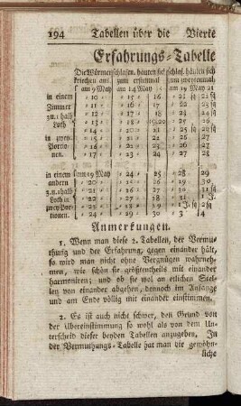 Erfahrungs-Tabelle vom Jahr 1757.