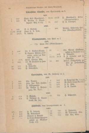 Eckernförder Chaussee. Eisenbahndamm. Exercierplatz. Fährstraße. [Faulstraße. Feldstraße. Feuergang. Fischerstraße. Flämischestraße. Fleckenstraße. Fleethörnstraße. Friedrichsstraße.]