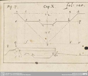 Fig. 7 Cap: X. fol: 105.
