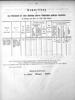 Nachweisung der dem Nebenfonds der ersten städtischen höheren Töchterschule gehörigen Kapitalien
