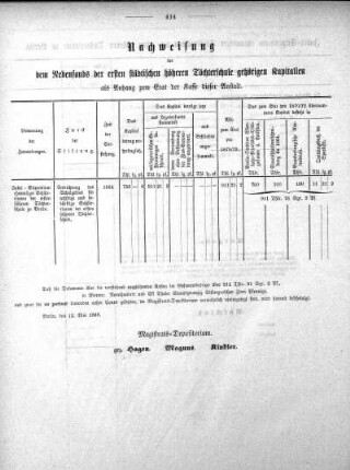 Nachweisung der dem Nebenfonds der ersten städtischen höheren Töchterschule gehörigen Kapitalien