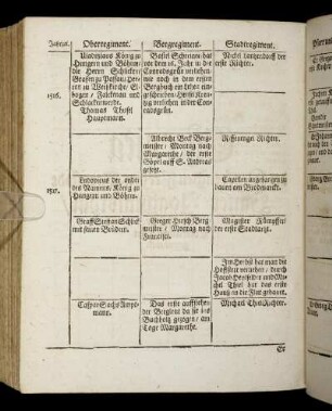 [1516. - 1563.]