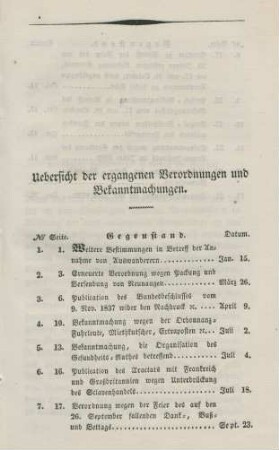 Uebersicht der ergangenen Verordnungen und Bekanntmachungen