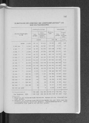 19. Bruttolohn und Lohnsteuer der Lohnsteuerpflichtigen 1971 nach Bruttolohngruppen