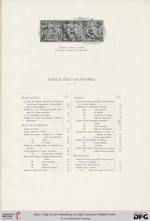 Table des gravures