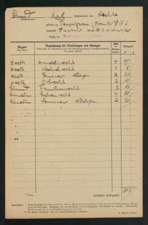 Belegungen Wintersemester 1919/1920