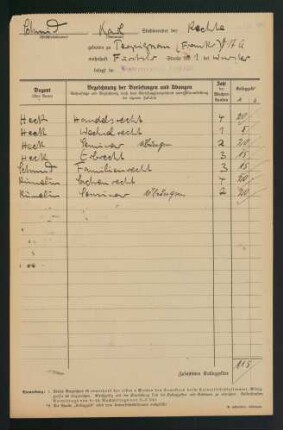 Belegungen Wintersemester 1919/1920