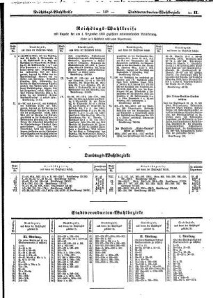 Reichtags- Wahlkreise