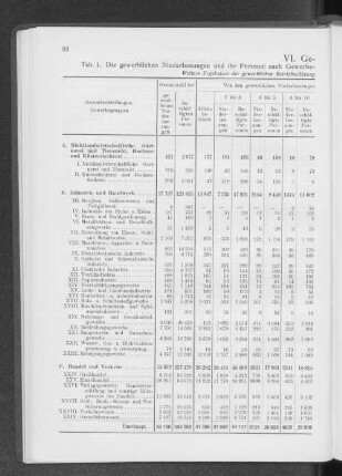 VI. Gewerbe