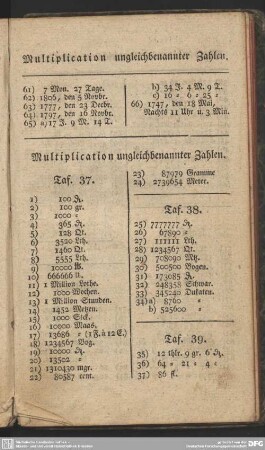 Multiplication ungleichbenannter Zahlen