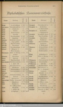 Alphabetisches Namensverzeichniss