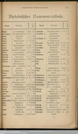 Alphabetisches Namensverzeichniss