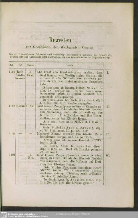 Regesten zur Geschichte des Markgrafen Conrad