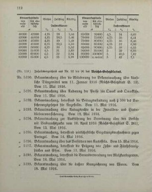 Nr. 118: Inhaltsverzeichnis aus Nr. 92 bis 96 des Reichs-Gesetzblattes