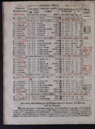 1791. Allgemeiner Reichskalender. October.