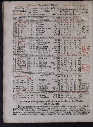 1791. Allgemeiner Reichskalender. October.