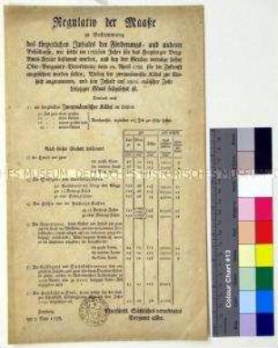 Regulativ des Kurfürstlich-Sächsischen Bergamtes mit Normmaßen und -volumen für Bergbaugerät und Bergwerksausstattung
