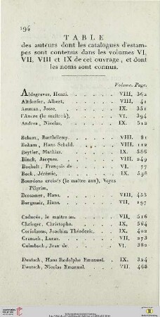 Table des auteurs dont les catalogues d’estampes sont contenus dans les volumes VI, VII, VIII et IX de cet ouvrage, et dont les noms sont connus