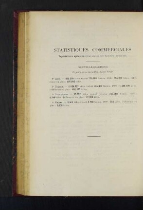 Statistiques Commerciales.
