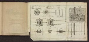 Tafel VII. Fig. 68. bis Fig. 81.