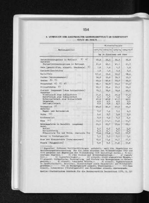 6. Verbrauch von ausgewählten Nahrungsmitteln im Bundesgebiet 1971/72 bis 1974/75