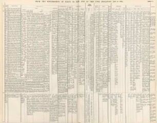 Table V. From the restoration of unity to the end of the five dynasties (589 to 960)