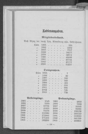 Zahlenangaben.