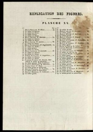 Explication Des Figures. Planche XV.