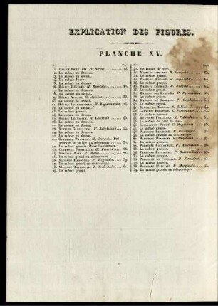 Explication Des Figures. Planche XV.