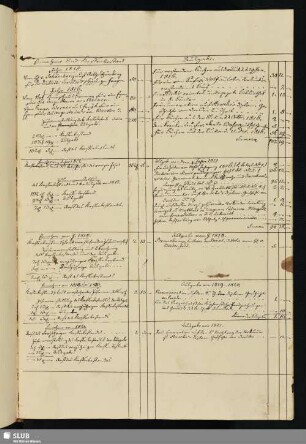 [Einnahmen und Ausgaben 1815-1824]