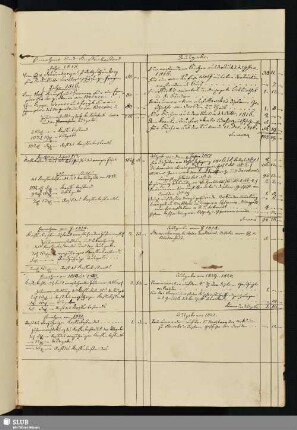 [Einnahmen und Ausgaben 1815-1824]