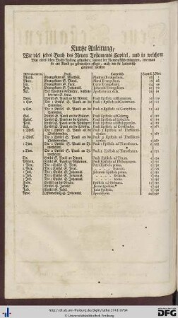 Kurtze Anleitung, wie viel jedes Buch des Neuen Testaments Capitel, und in welchem Blat eines jeden Buchs Anfang gefunden.