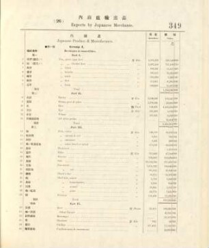 26. Exports by Japanese merchants