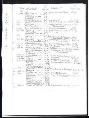Liste zum Erhalt von Tierpräparaten