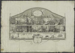 Zeittafel des Achtzehnten Jahrhunderts