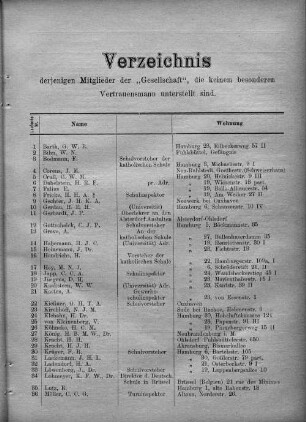Verzeichnis derjenigen Mitglieder der "Gesellschaft", die keinem besonderen Vertrauensmann unterstellt sind