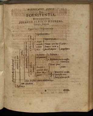 Disputatio XXXII. De Poenitentia.