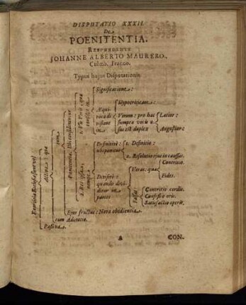Disputatio XXXII. De Poenitentia.