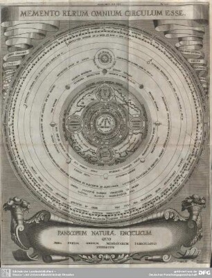 Memento Rerum Omnium Circulum esse.