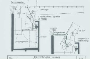 Herrenbrücke, Lübeck