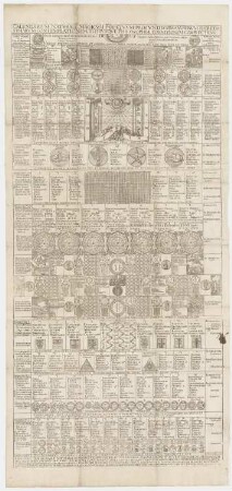Theodore de Bry nach Tycho Brahe / Johann Baptist Großschedel: Calendarium naturale magicum perpetuum profundissimam perum secretissimarum contemplationem, totiusque philosophiae cognitionem complectens. Ca. 1614. Kupferstiche (auf Leinen aufgezogen); drei Platten je ca. 40 x ca. 57 cm. Dresden: SLUB Magica.26.n