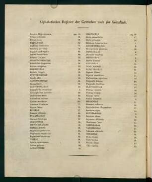 Alphabetisches Register der Gewächse nach der Seitenzahl