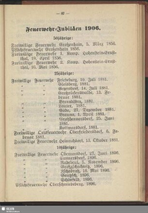 Feuerwehr-Jubiläen 1906