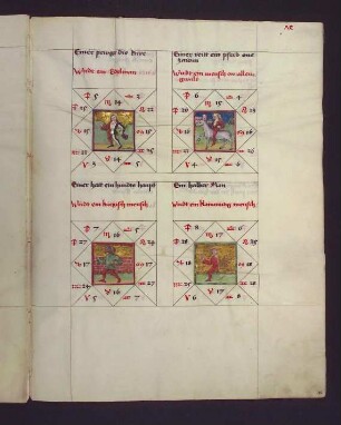 Gradbilder (Prognose) zum Sternbild Steinbock: 1. Edelmann; 2. machtloser Mensch; 3. kriegerischer Mensch; 4. kleinmütiger Mensch