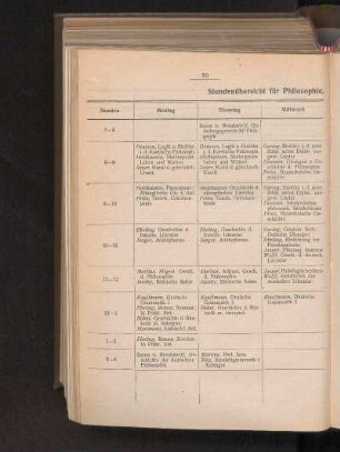 Stundenübersicht für Philosophie, Philologie und Geschichte.