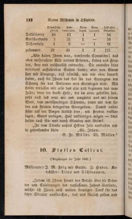 122-135, 10. Station Calicut (angefangen im Jahr 1842)