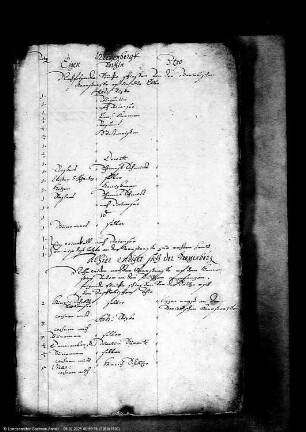Beschreibung der domkapitularischen Äcker vor der Neustadt Magdeburg