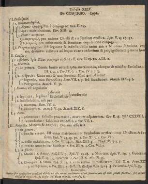 Tabula XXIX. De Coniugio.